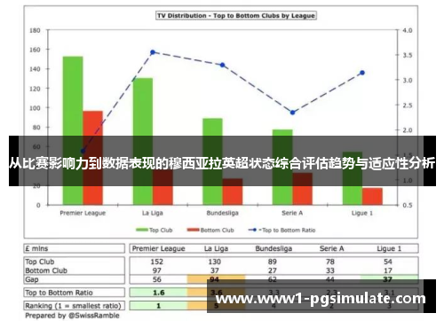 从比赛影响力到数据表现的穆西亚拉英超状态综合评估趋势与适应性分析